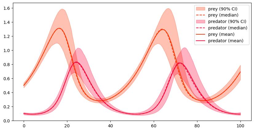 <Figure size 1000x500 with 1 Axes>