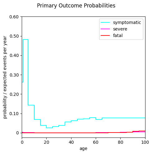 <Figure size 500x500 with 1 Axes>