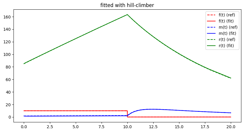 <Figure size 1000x500 with 1 Axes>