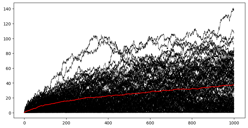 <Figure size 1000x500 with 1 Axes>