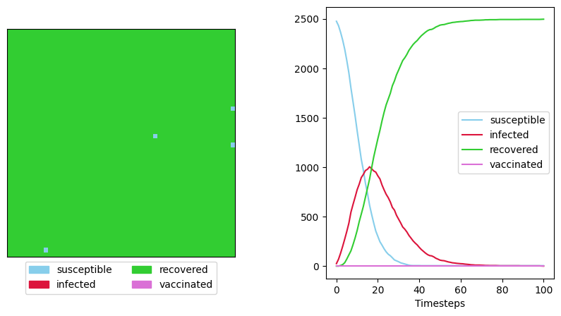 <Figure size 1000x500 with 2 Axes>