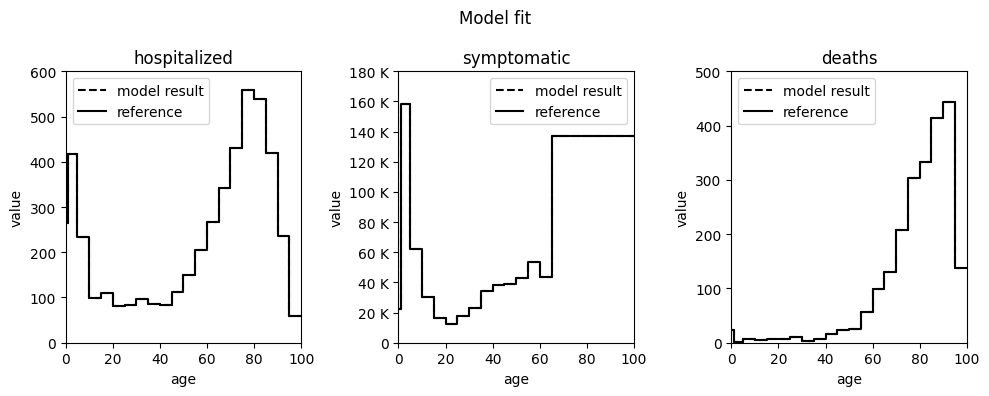 <Figure size 1000x400 with 3 Axes>