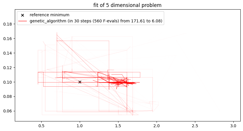 <Figure size 1000x500 with 1 Axes>