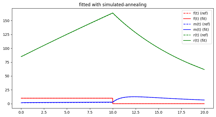 <Figure size 1000x500 with 1 Axes>