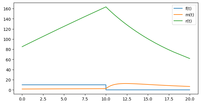 <Figure size 800x400 with 1 Axes>