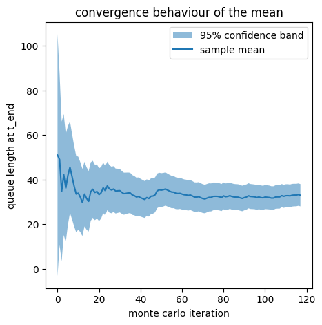 <Figure size 500x500 with 1 Axes>