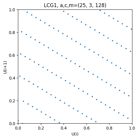<Figure size 500x500 with 1 Axes>