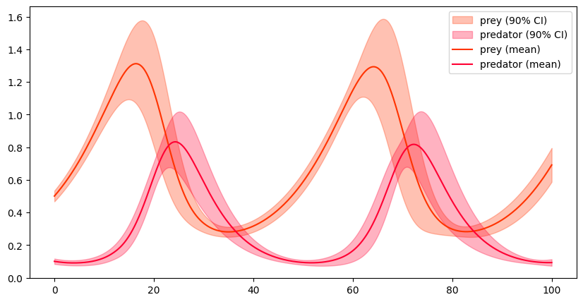 <Figure size 1000x500 with 1 Axes>
