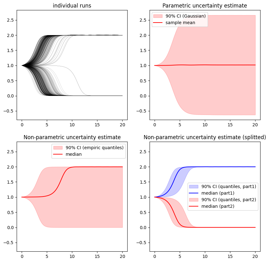 <Figure size 1000x1000 with 4 Axes>