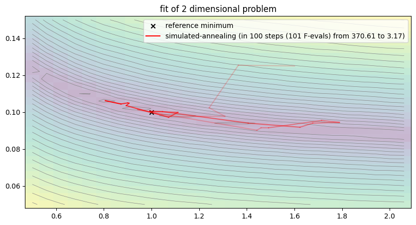 <Figure size 1000x500 with 1 Axes>