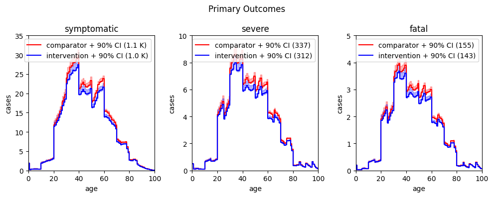 <Figure size 1000x400 with 3 Axes>