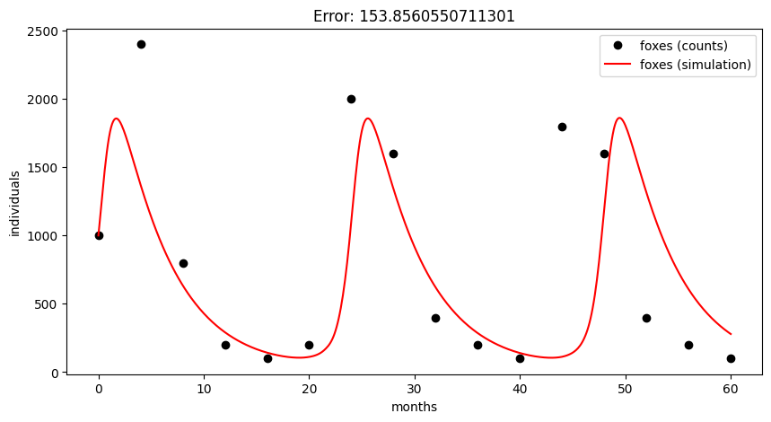 <Figure size 1000x500 with 1 Axes>