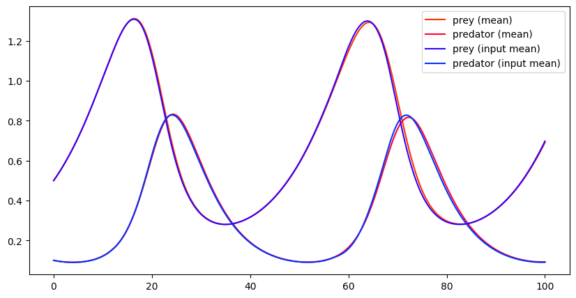 <Figure size 1000x500 with 1 Axes>