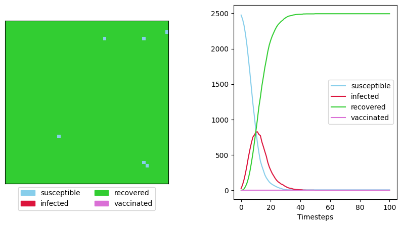 <Figure size 1000x500 with 2 Axes>