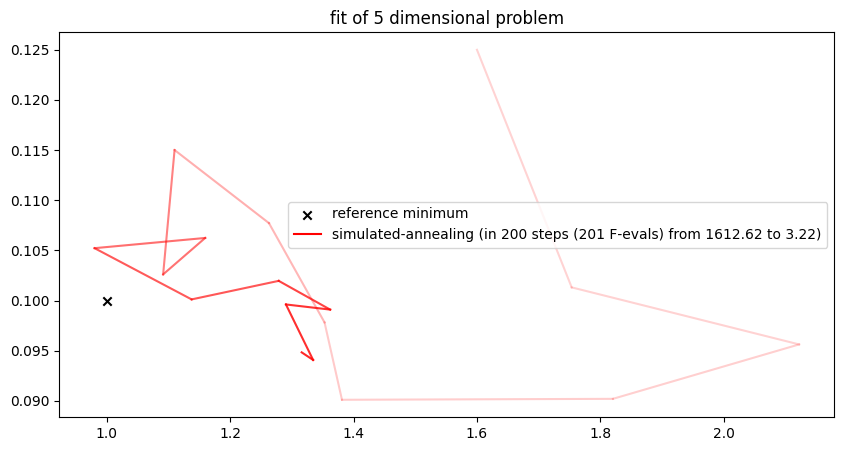 <Figure size 1000x500 with 1 Axes>