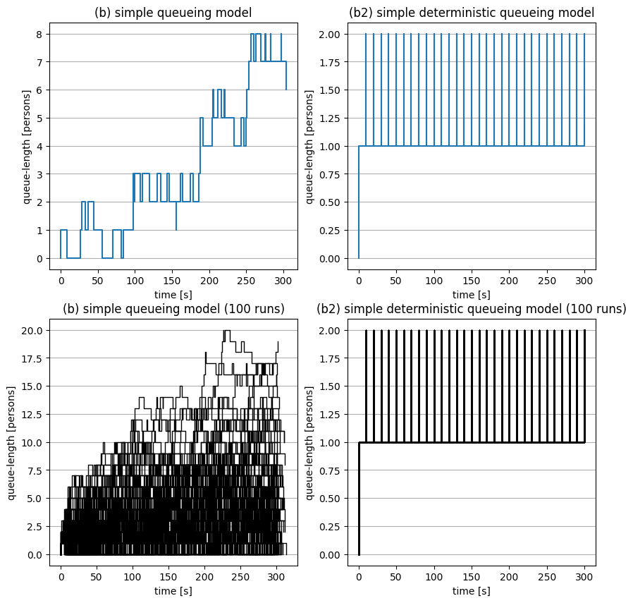 <Figure size 1000x1000 with 4 Axes>