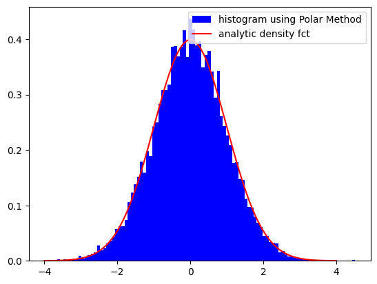 <Figure size 640x480 with 1 Axes>