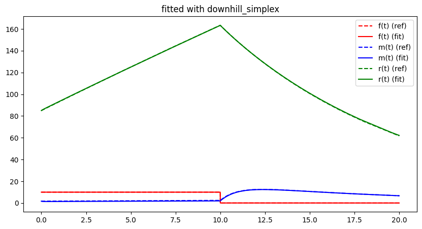 <Figure size 1000x500 with 1 Axes>