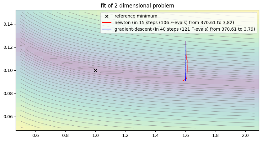 <Figure size 1000x500 with 1 Axes>