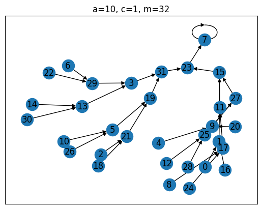 <Figure size 640x480 with 1 Axes>