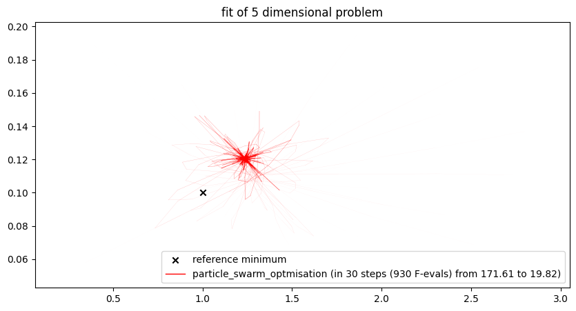 <Figure size 1000x500 with 1 Axes>