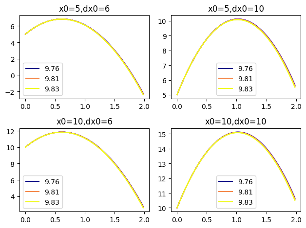 <Figure size 640x480 with 4 Axes>