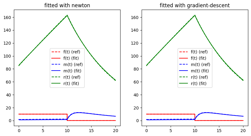 <Figure size 1000x500 with 2 Axes>