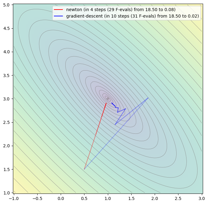 <Figure size 800x800 with 1 Axes>