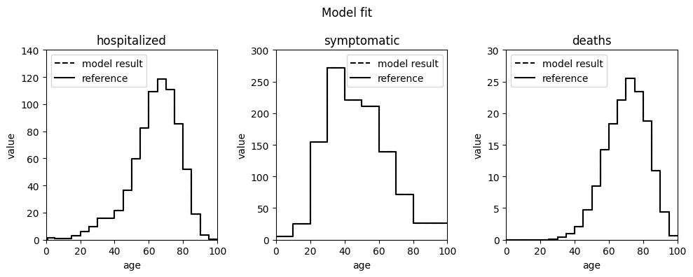 <Figure size 1000x400 with 3 Axes>