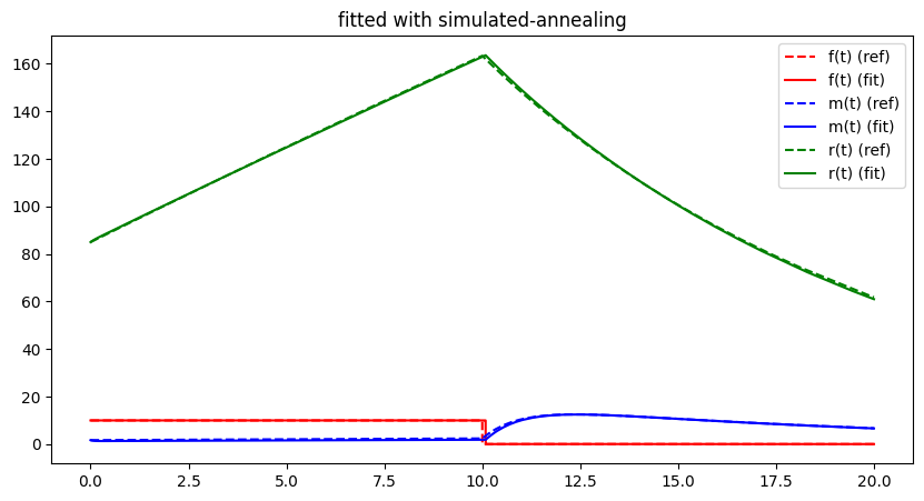 <Figure size 1000x500 with 1 Axes>
