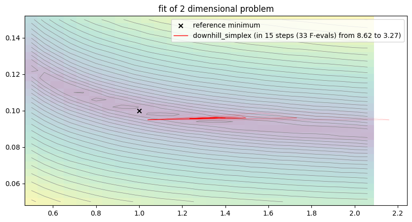 <Figure size 1000x500 with 1 Axes>
