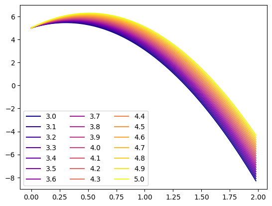 <Figure size 640x480 with 1 Axes>