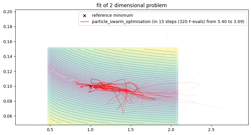 <Figure size 1000x500 with 1 Axes>