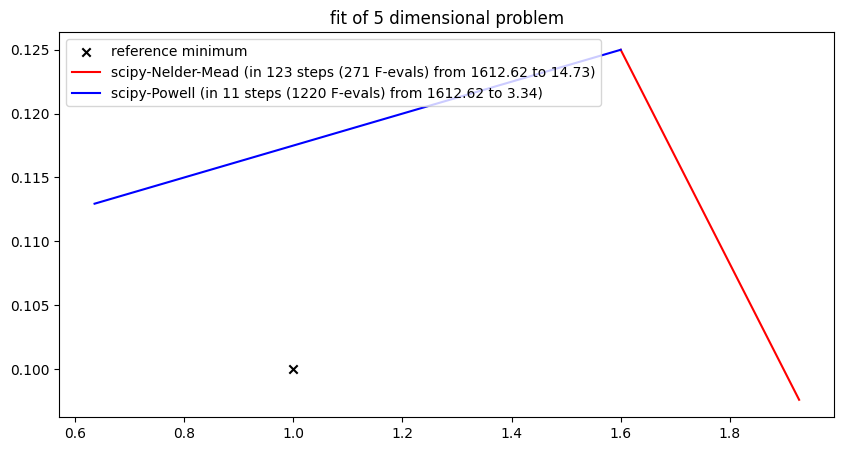 <Figure size 1000x500 with 1 Axes>