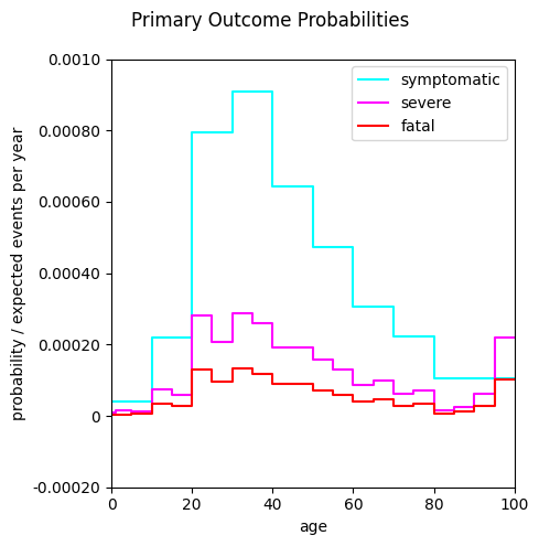 <Figure size 500x500 with 1 Axes>