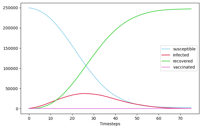 <Figure size 800x500 with 1 Axes>