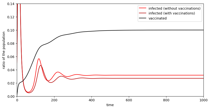<Figure size 1000x500 with 1 Axes>