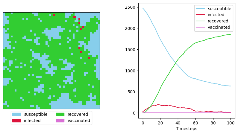 <Figure size 1000x500 with 2 Axes>