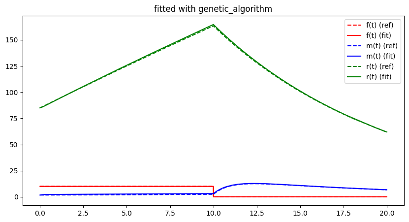 <Figure size 1000x500 with 1 Axes>