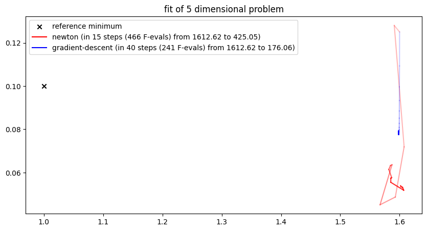 <Figure size 1000x500 with 1 Axes>