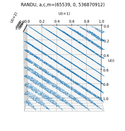 <Figure size 600x600 with 1 Axes>