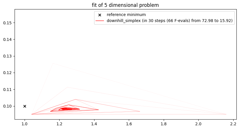 <Figure size 1000x500 with 1 Axes>