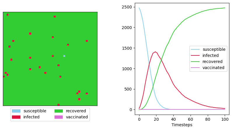 <Figure size 1000x500 with 2 Axes>