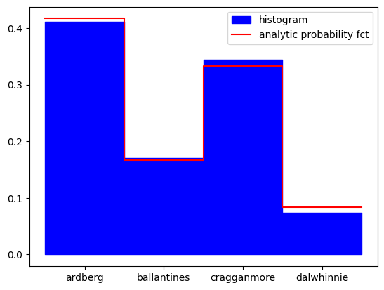 <Figure size 640x480 with 1 Axes>