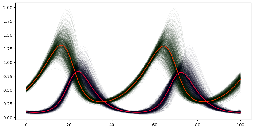 <Figure size 1000x500 with 1 Axes>