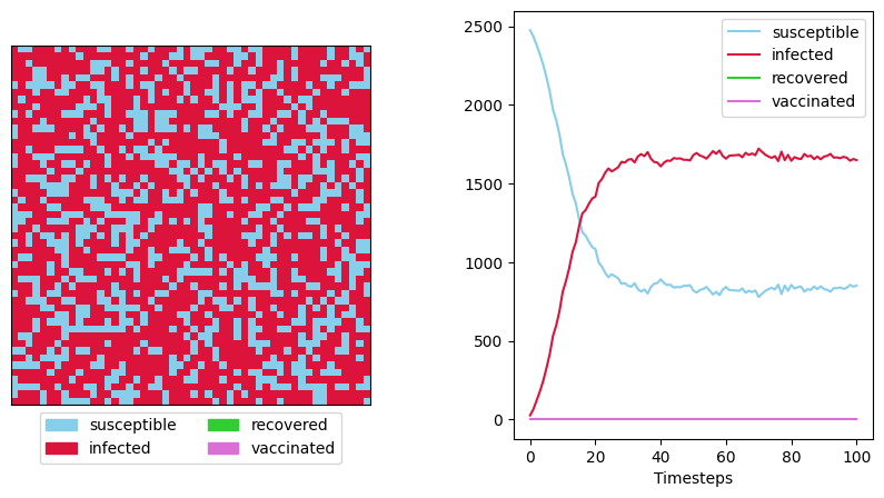 <Figure size 1000x500 with 2 Axes>