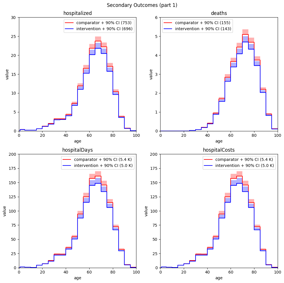 <Figure size 1000x1000 with 4 Axes>