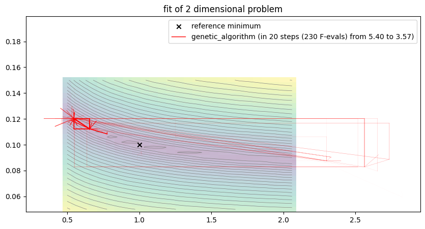 <Figure size 1000x500 with 1 Axes>