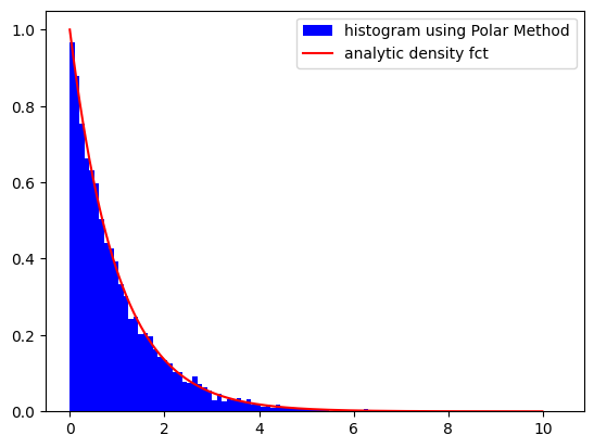 <Figure size 640x480 with 1 Axes>