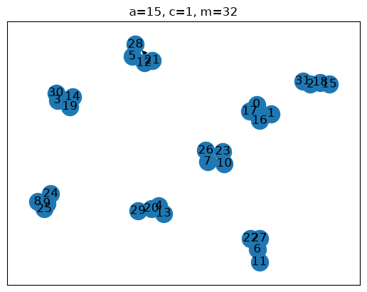 <Figure size 640x480 with 1 Axes>